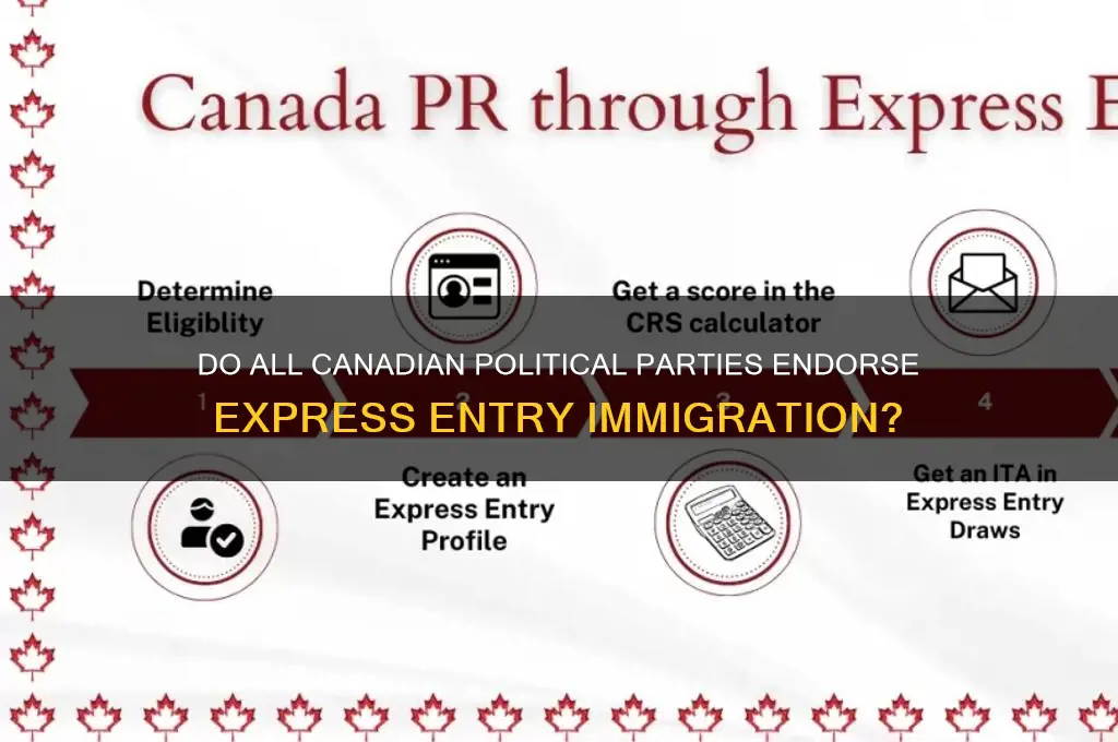 do all political parties in canada support express entry