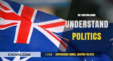 Do Australians Truly Grasp Their Political Landscape? An In-Depth Analysis
