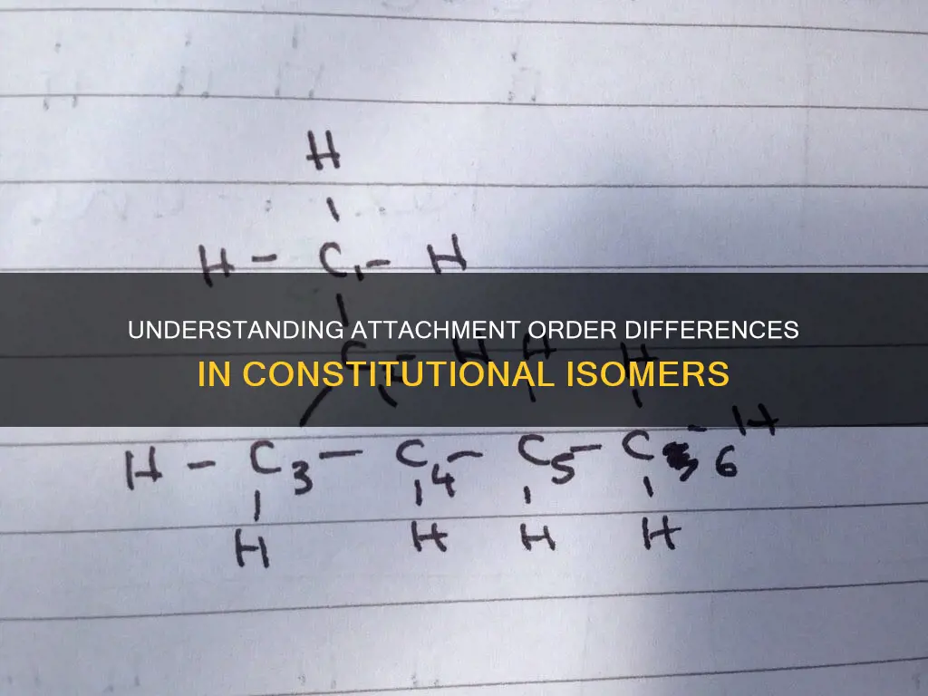 do constitutional isomers have same order of attachment