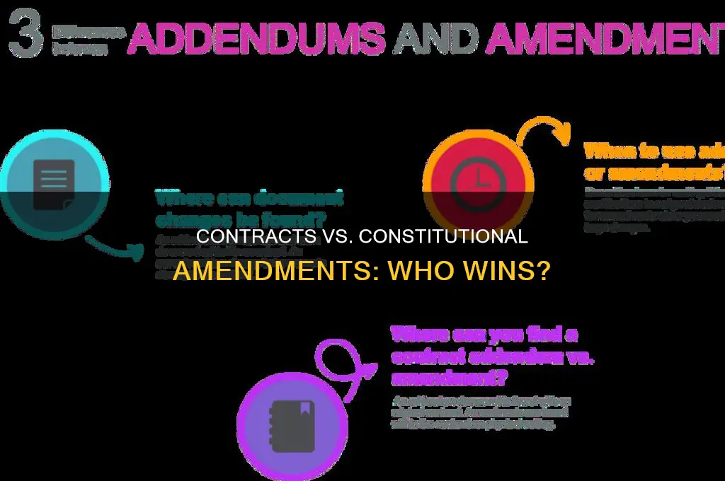 do contracts outweigh the constitutional amendments