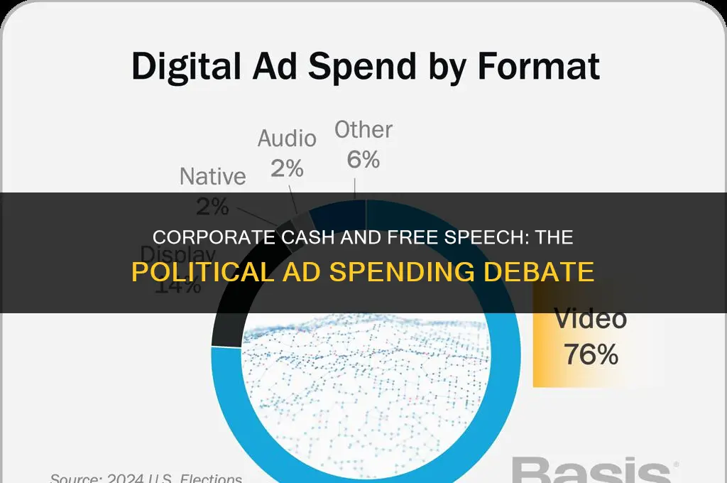 do corporations have first amendment rights to buy political advetsitment