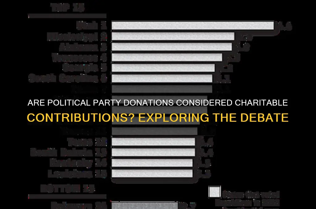 do donations to political parties count as charity