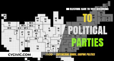 Must Electors Follow Party Lines? Understanding the Electoral College Rules