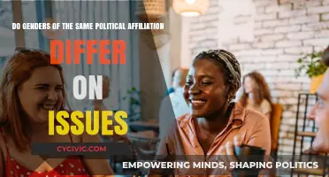 Examining Intra-Party Gender Differences on Key Political Issues