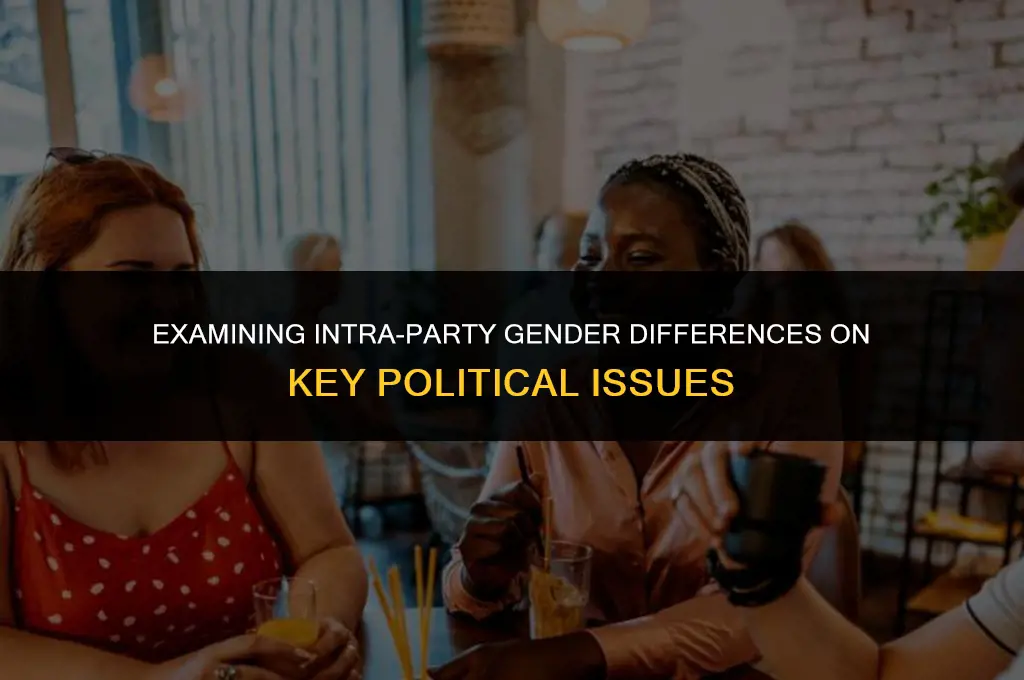do genders of the same political affiliation differ on issues