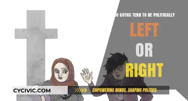 Unveiling the Political Spectrum: Where Do Goths Align?