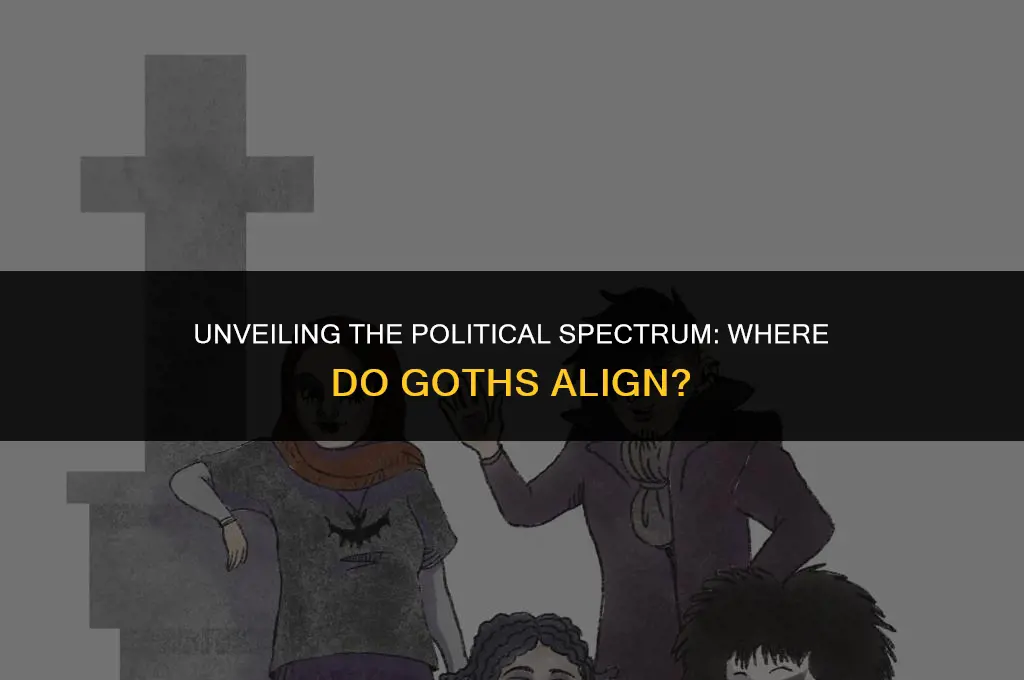 do goths tend to be politically left or right
