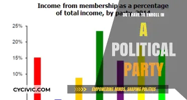 Should You Join a Political Party? Exploring the Pros and Cons