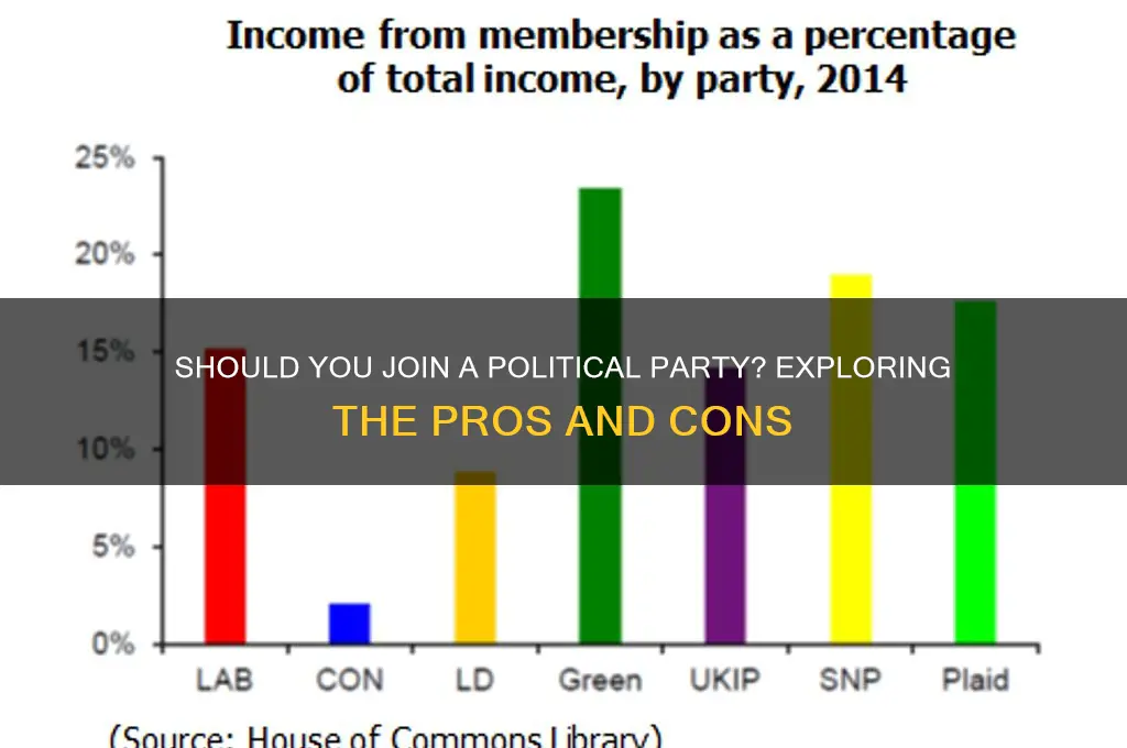 do i have to enroll in a political party