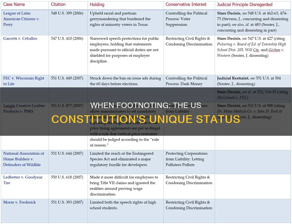 do i need a footnote for the us constitution