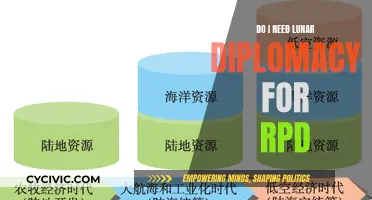 Lunar Diplomacy: A Prerequisite for RPD?