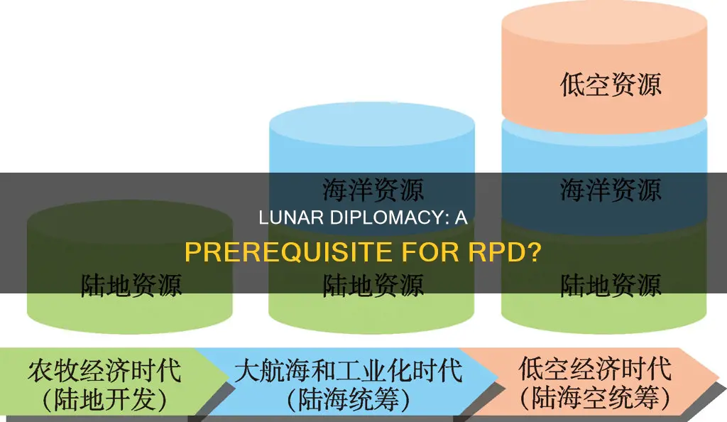 do i need lunar diplomacy for rpd