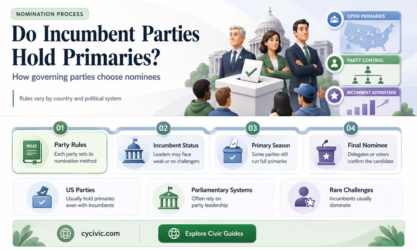 are there political primaries for a party with an incumbant