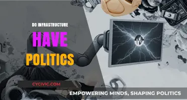 Infrastructure's Hidden Politics: Shaping Societies Beyond Roads and Bridges