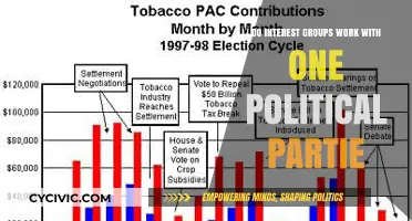 Interest Groups and Political Parties: Exclusive Alliances or Broad Collaboration?