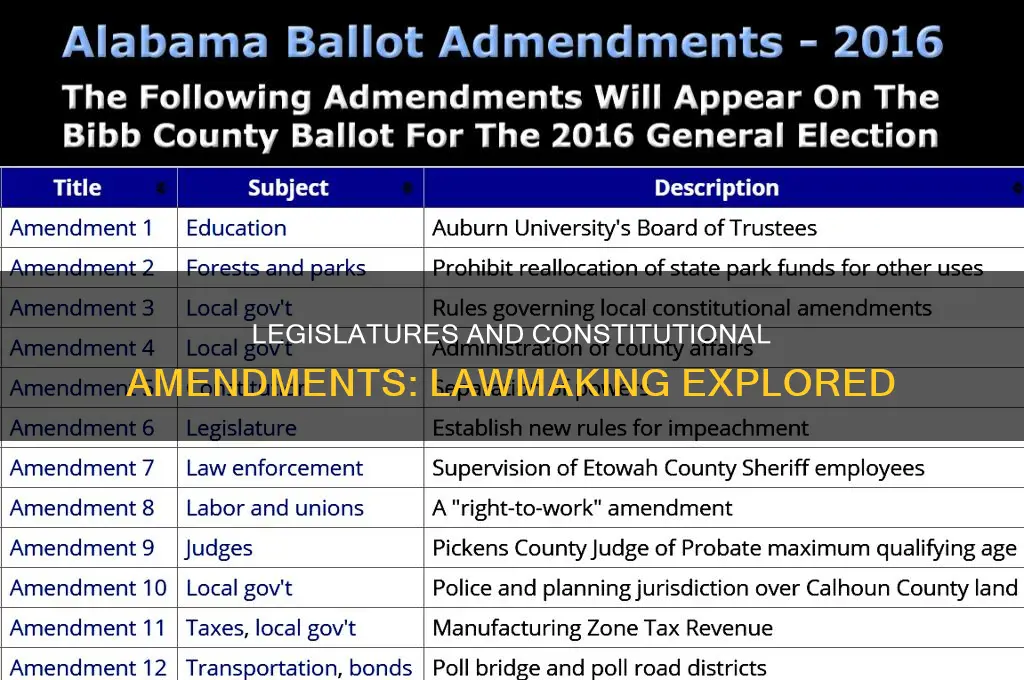 do legislatures pass laws about constitutional amendments