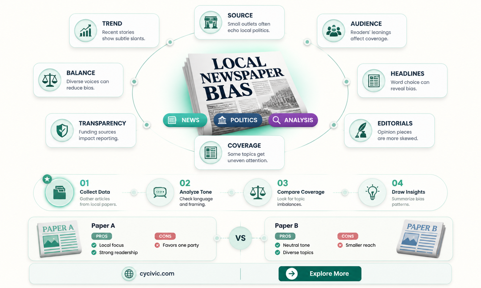 are local newspapers politically inclined