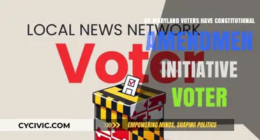 Maryland Voters: Constitutional Amendment Initiative Power