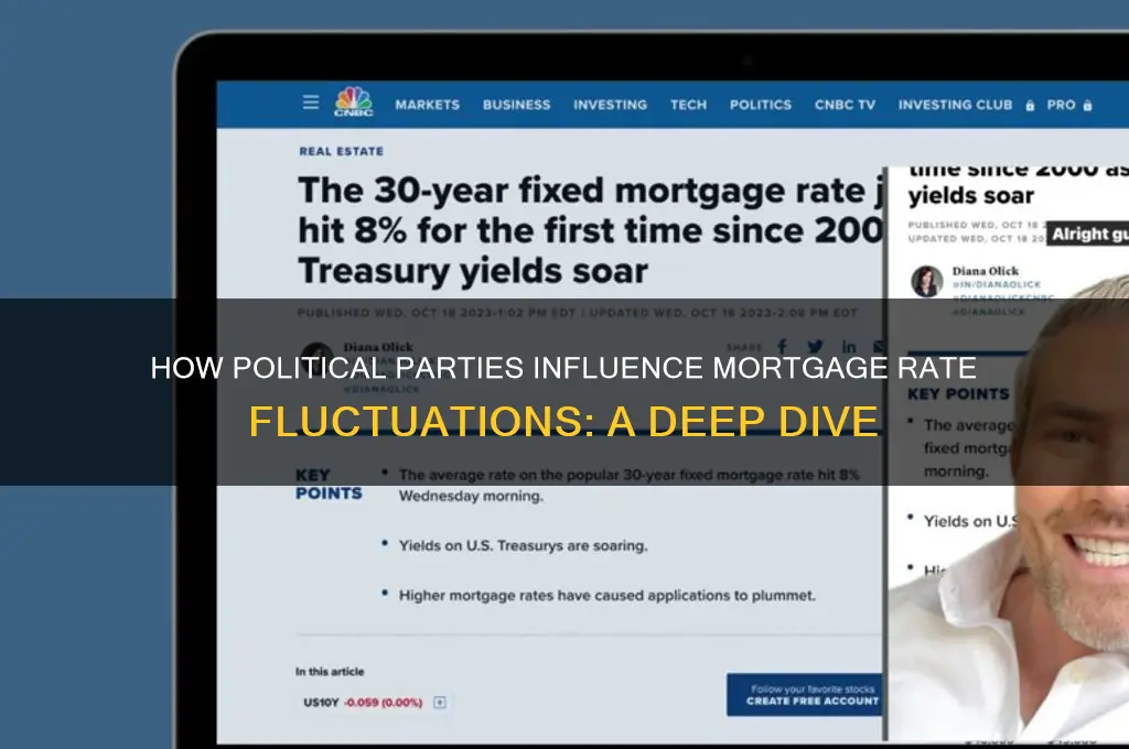 do mortgage rates fluctuate with political parties