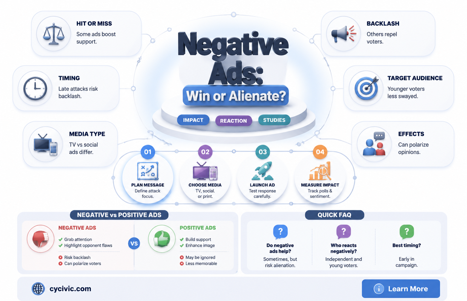 are negative political ads effective