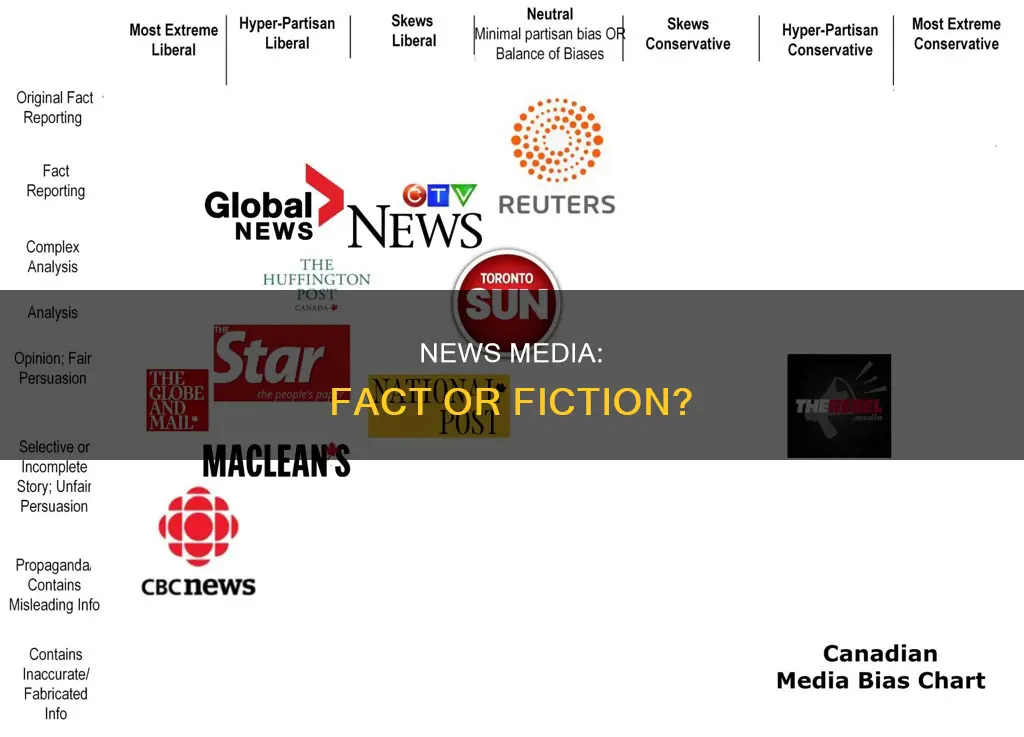 do news entities provide only the facts