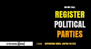 Political Parties Exempt: Understanding the Do Not Call Register Loophole