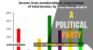 Why Do People Register as Members of Political Parties?