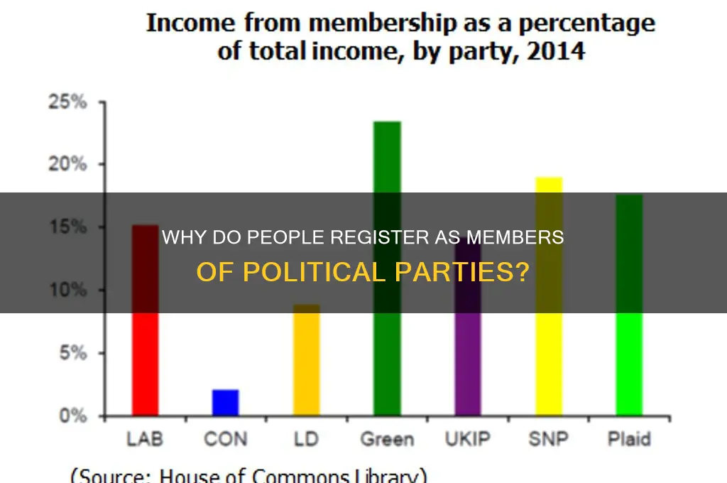do people register to be part of a political party