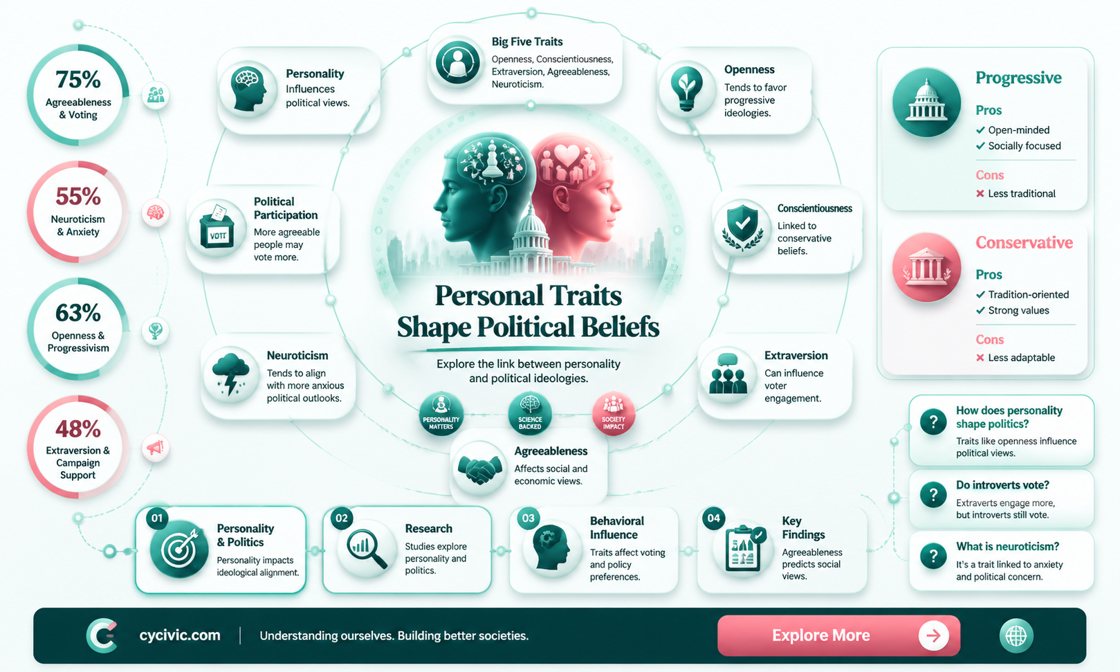 are certain personalities political