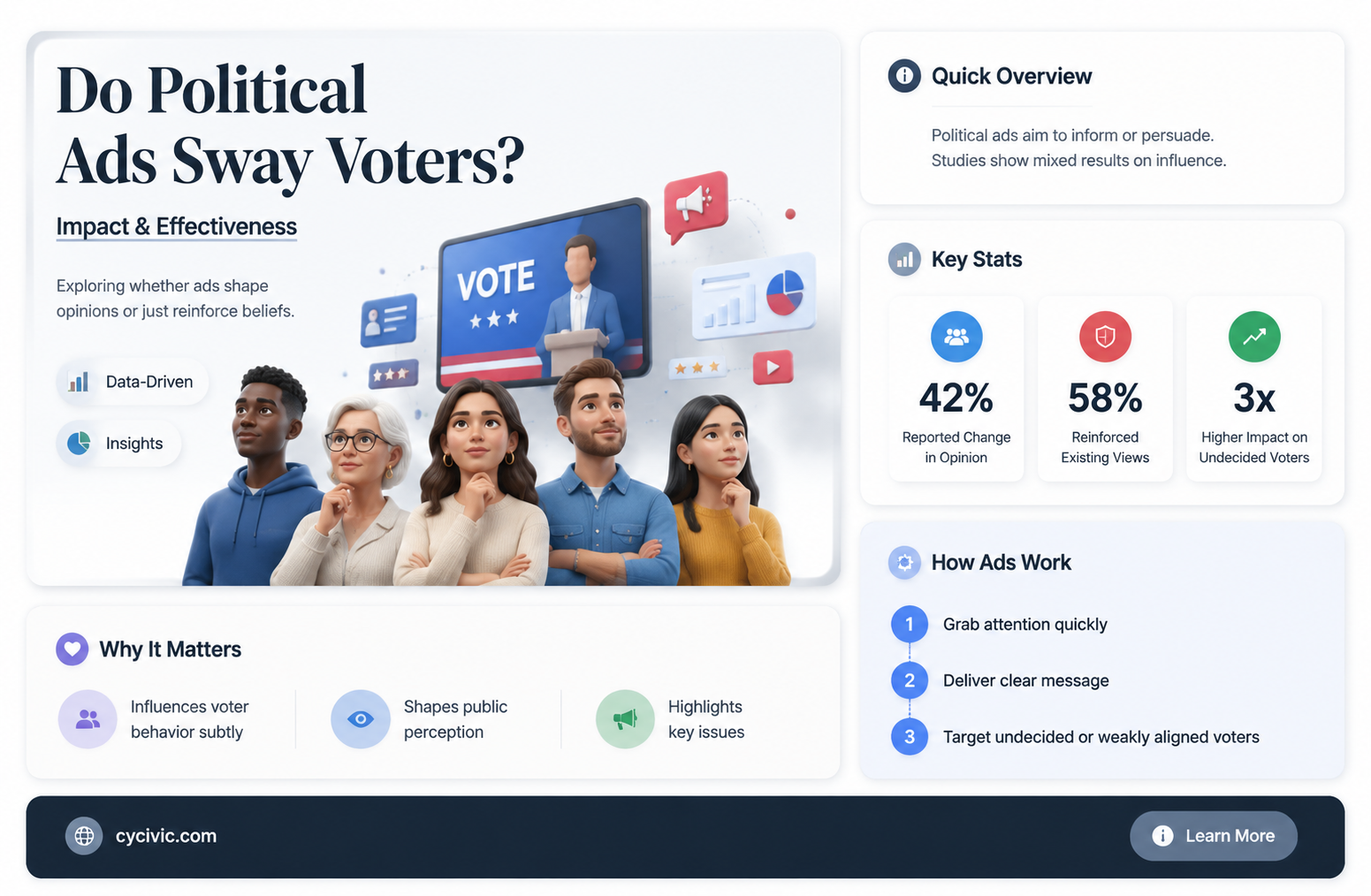 are political ads effective