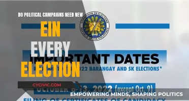 Political Campaigns: EINs, Elections, and Tax Compliance