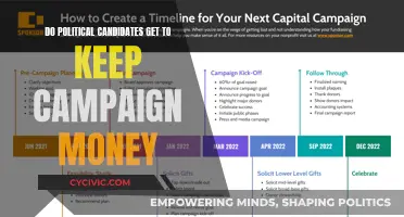 Where Does Campaign Money Go?