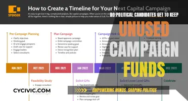 Where Do Unspent Campaign Funds Go?