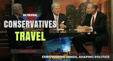 Do Political Conservatives Travel? Exploring Ideologies and Wanderlust Trends