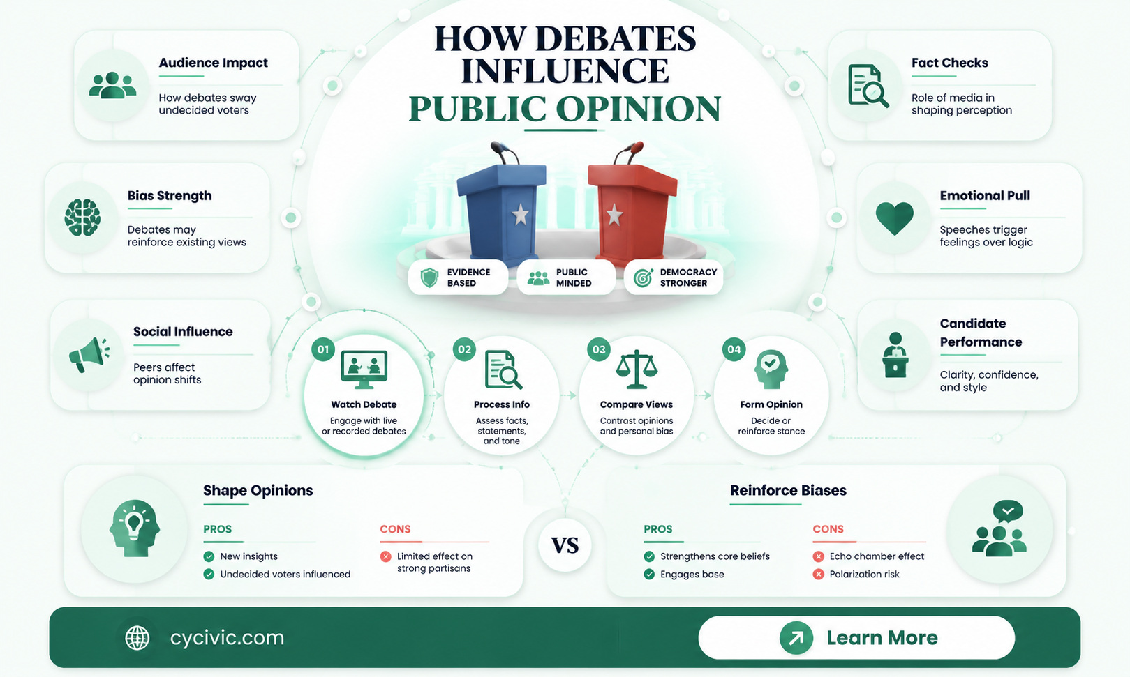 are political debates influential