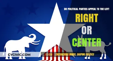 Political Parties: Left, Right, or Center? Decoding Their Appeals