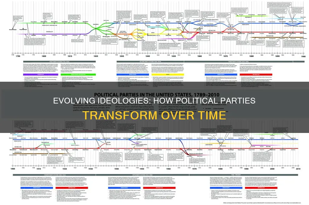 do political parties change over time