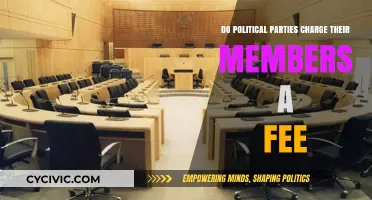 Do Political Parties Charge Membership Fees? Exploring Costs and Contributions