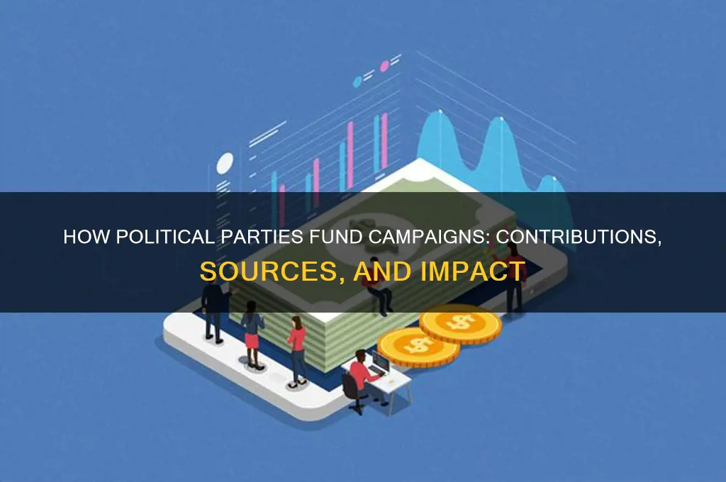 do political parties contribute money