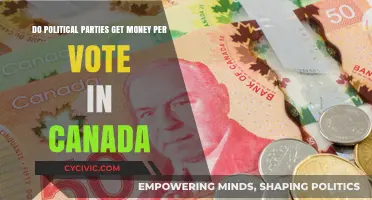 How Canada's Political Parties Earn Funding Through Votes: Explained
