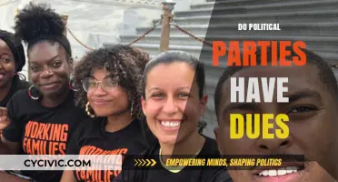 Do Political Parties Charge Membership Dues? Exploring Costs and Commitments