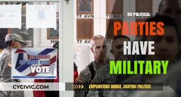 Do Political Parties Control Military Forces? Exploring Global Power Dynamics