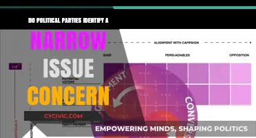 Do Political Parties Focus Too Narrowly on Specific Issues?