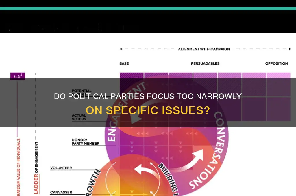 do political parties identify a narrow issue concern
