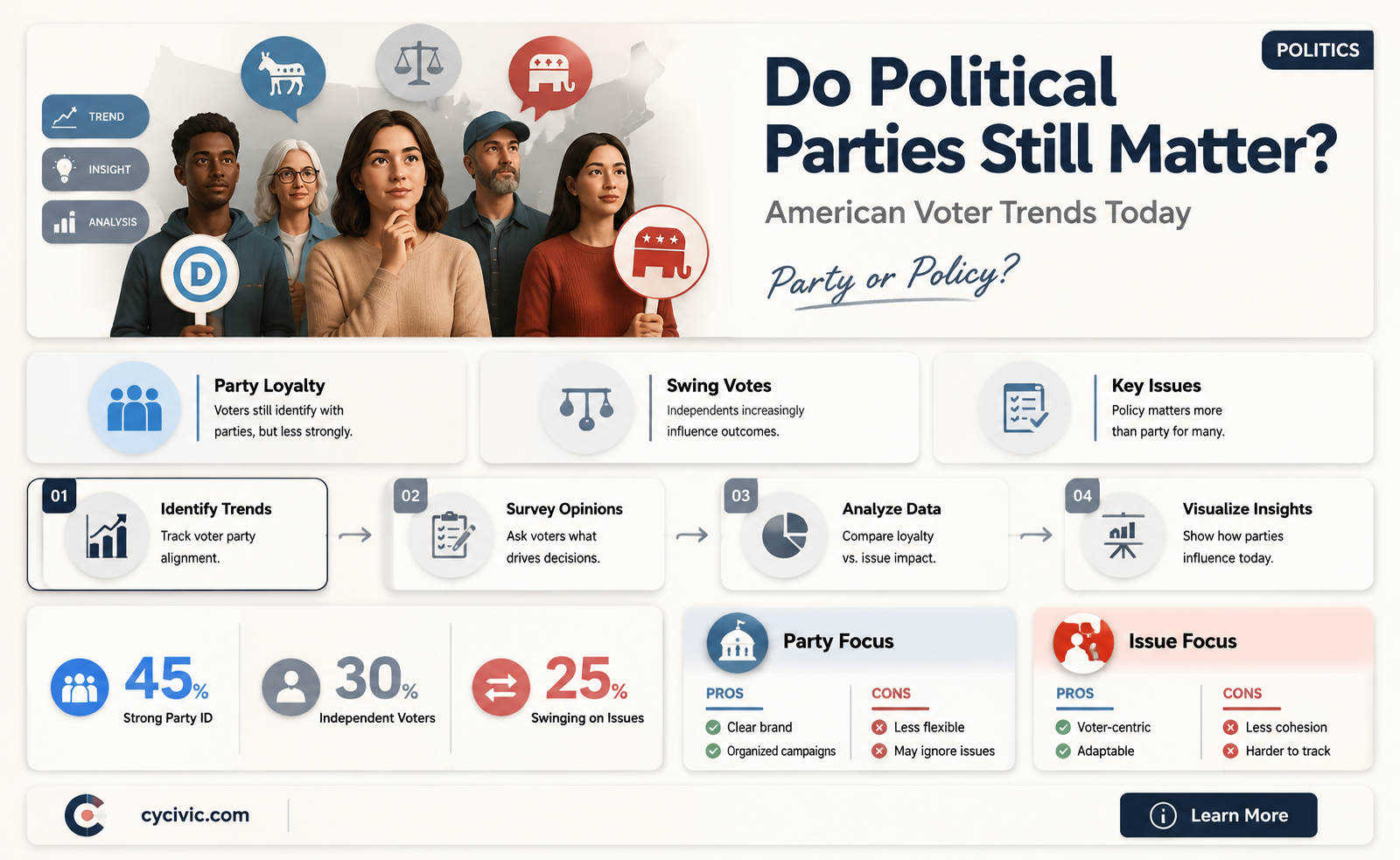 are political parties important to american voters