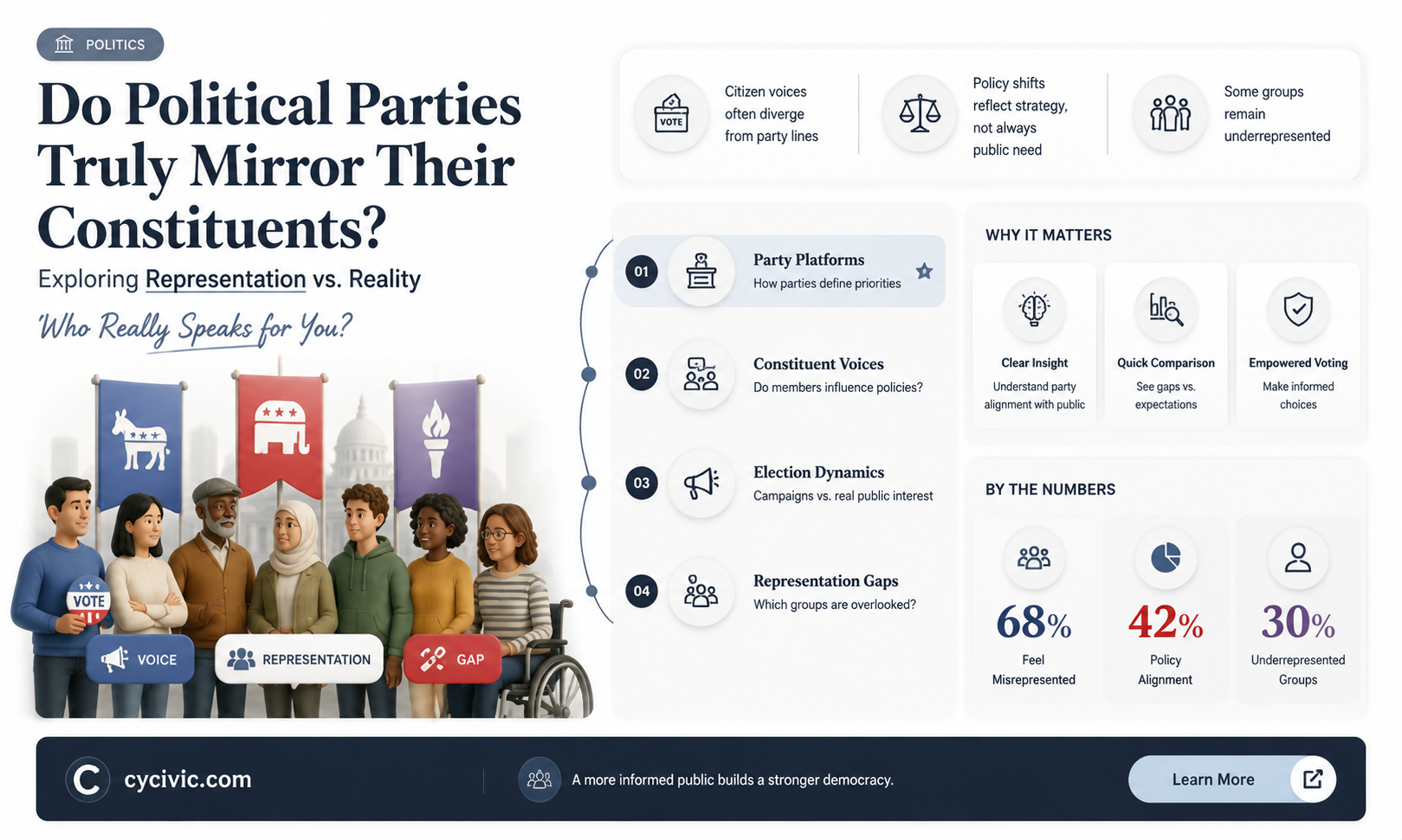 are political party tend to reflect the people