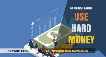 Do Political Parties Rely on Hard Money for Campaigns?