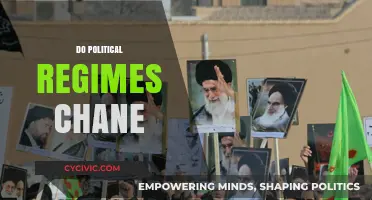 Do Political Regimes Change? Analyzing Shifts in Global Governance