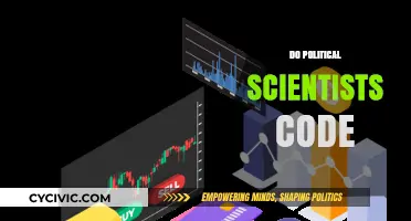 Do Political Scientists Code? Unveiling the Role of Programming in Political Science