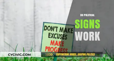 Do Political Signs Influence Votes? Analyzing Their Effectiveness in Campaigns